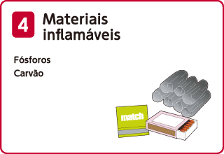 Materiais Inflamáveis